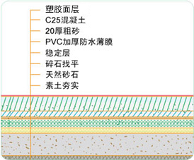 塑胶跑道建设水泥基础要求