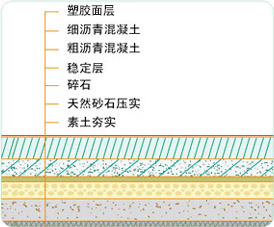 塑胶跑道施工沥青基础要求