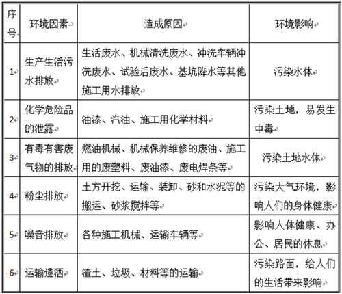 塑胶跑道施工公司工程环境因素