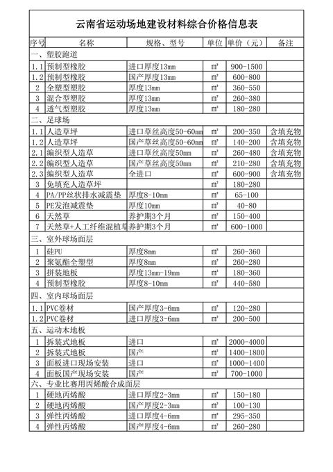 2019年云南省运动场地建设材料综合价格