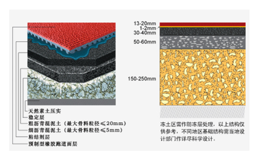 塑胶跑道施工结构图