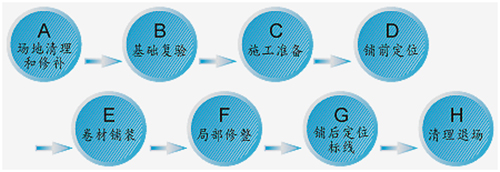 预制型塑胶跑道施工流程