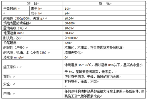 丙烯酸网球场面层性能表