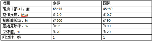 硅PU篮球场技术指标