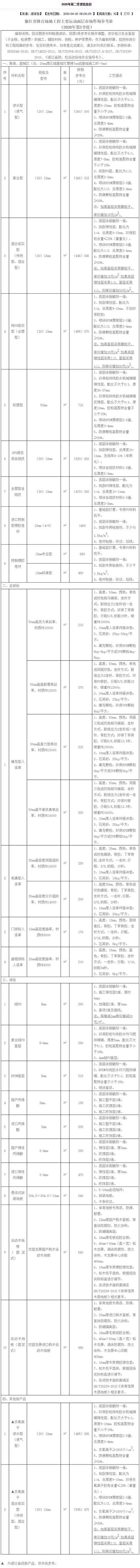 2020年浙江体育场地运动面层参考价