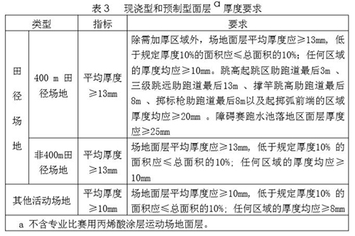 塑胶跑道厚度要求