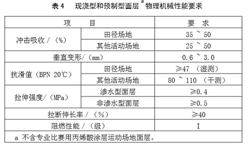 塑胶跑道物理机械性能