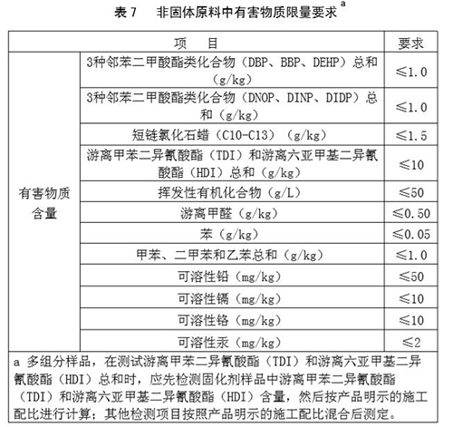 塑胶跑道非固体，有害物质含量