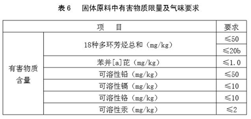 塑胶跑道有害物质含量