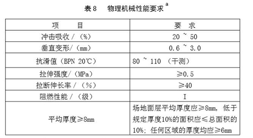 硅pu篮球场物理性能要求