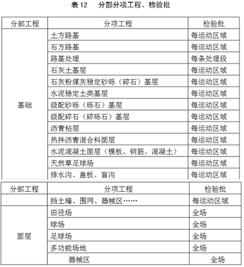 塑胶跑道施工前分部工程