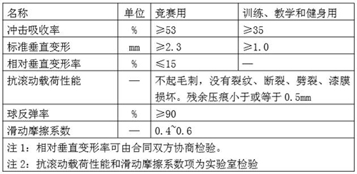 运动木地板功能要求