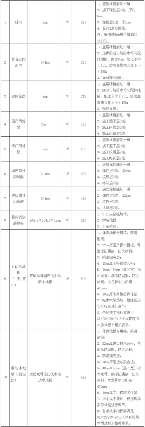 篮球场施工价格