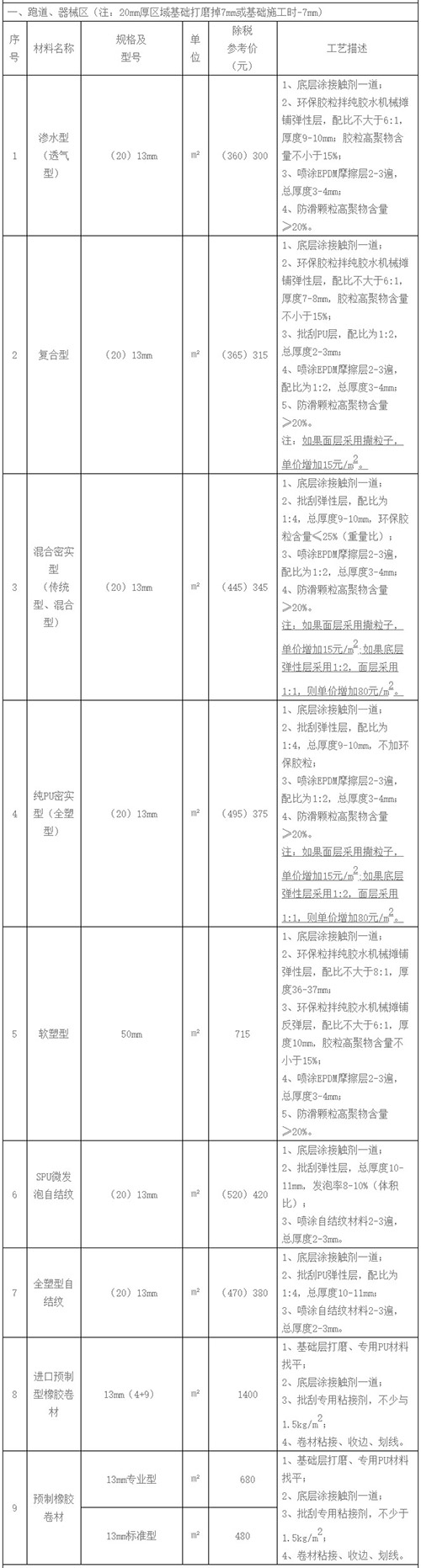 塑胶跑道建设报价