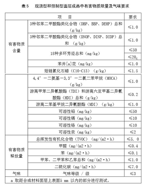 篮球场标准有害物质限量与气味要求