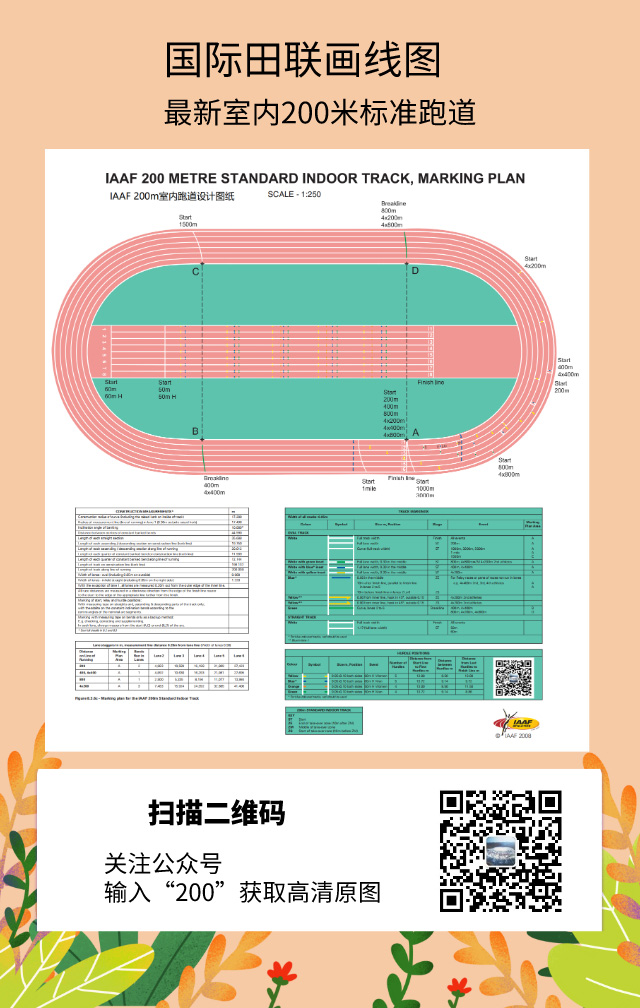 IAAF世界田联室内塑胶跑道200米（m）标准画线图