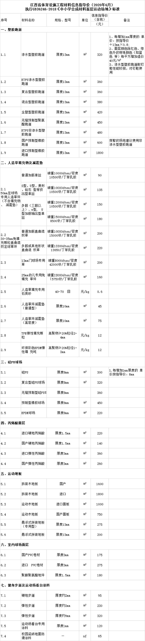 江西省合成材料运动面层信息指导价