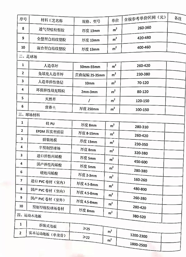 重庆信息指导价