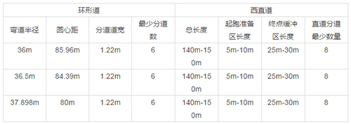 400米标准塑胶跑道规格