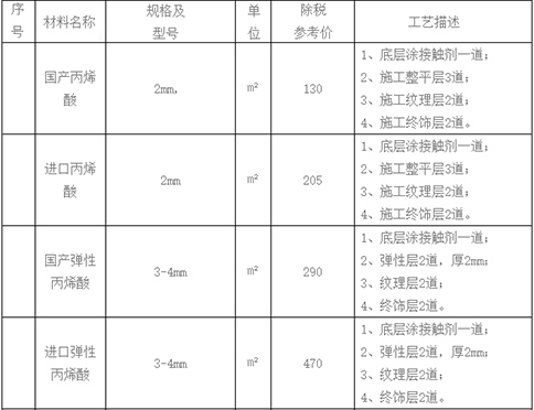 杭州篮球场价格表