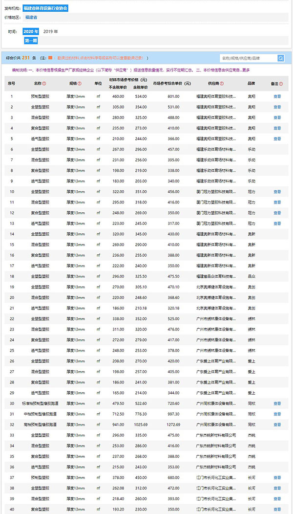 2020年福建省第一期信息价