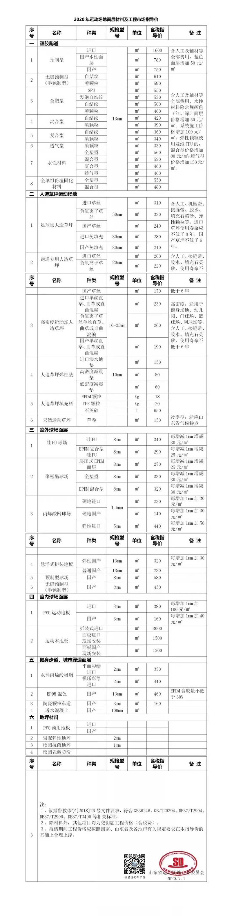 山东运动场地面层材料及工程市场指导价