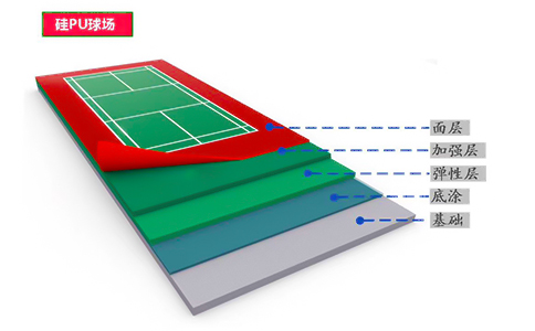 硅pu网球场