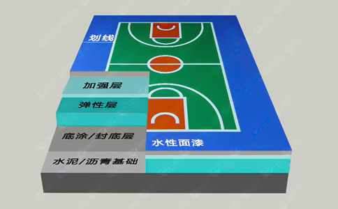 篮球场结构图