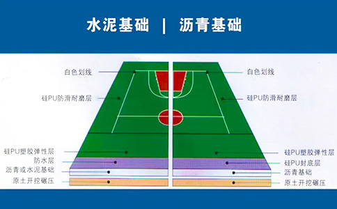 塑胶篮球场平面图