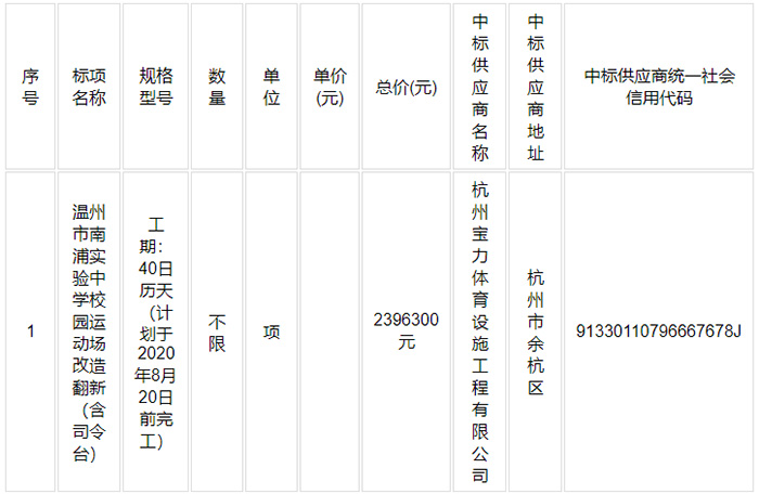 温州市南浦实验中学校园运动场改造翻新（含司令台）项目 中标结果