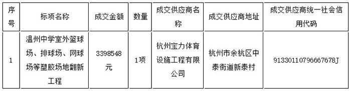 温州中学室外篮球场、排球场、网球场等塑胶场地翻新工程 成交信息表