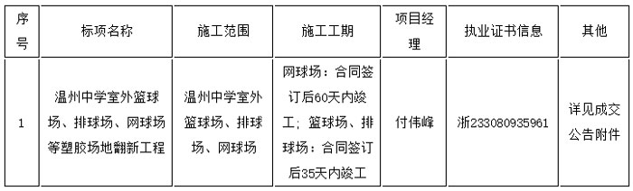 温州中学室外篮球场、排球场、网球场等塑胶场地翻新工程信息表