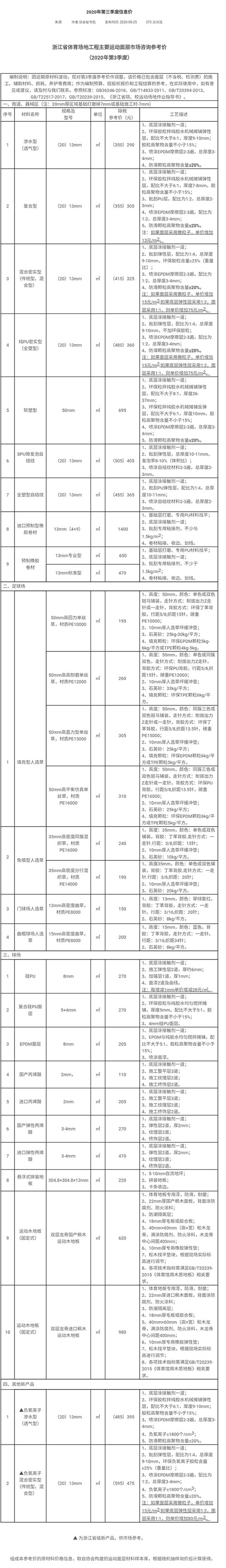 2020年第三季度浙江体育场地运动面层参考价
