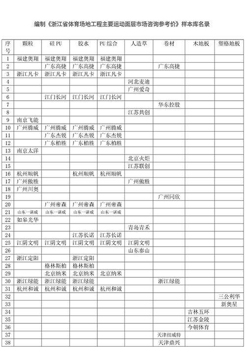 浙江省体育场地工程主要运动面层市场咨询参考价样本库名录