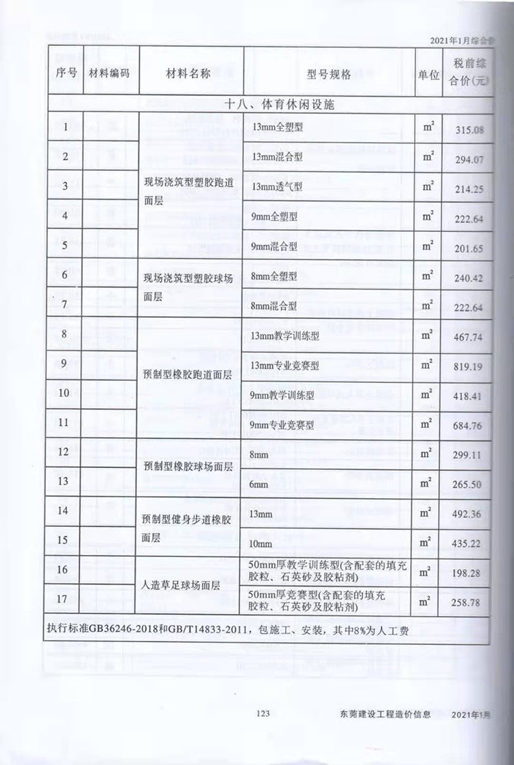 2021年东莞体育休闲设施市场指导价图2